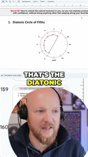 Unlock Music Theory: Circle of Fifths Explained Simply #shorts