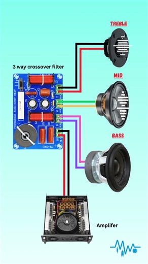 3 Way Speaker Crossover Filter Wiring