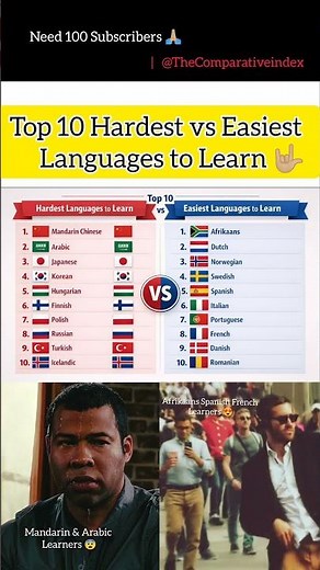 Top 10 Hardest vs Easiest Languages to Learn 📚 👨🏼‍🏫