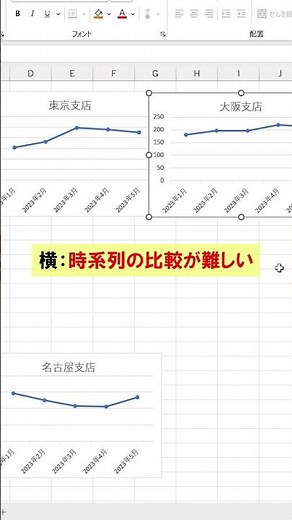 Excel [1 minute] Combine graphs later!