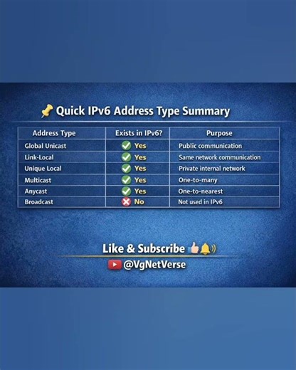 IPv6 address Quick Summary 🔥 | Broadcast Does NOT Exist! #shorts