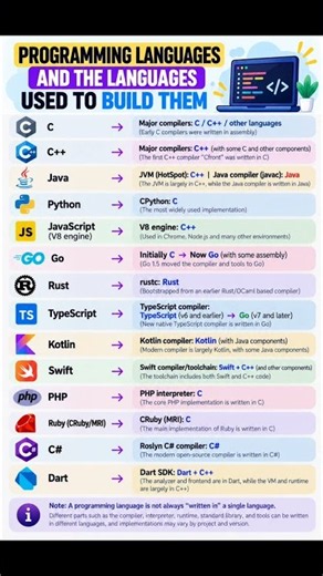 Programming Languages History