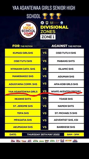 High School Debate 2022 Motion: Yaa Asantewaa Girls SHS
