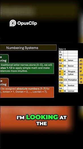 Understand Music Intervals Major and Minor Thirds Explained