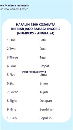 Number Vocabulary #bahasainggris