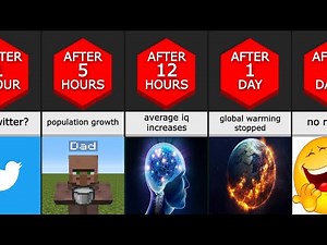 how long could you survive without twitter?