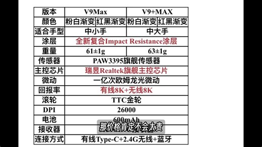 狼蛛AULAV9V9轻量化无线鼠标24G蓝牙有线三模电竞超神鼠标PAW33953950芯片8K回报率人体工学设计外设V9MAX渐变粉中小手PAW3395