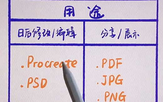 Procreate导出格式应该怎么选择？视频略长略干procreate