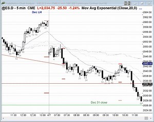 Ask Al: Trading with Time & Sales | Brooks Trading Course