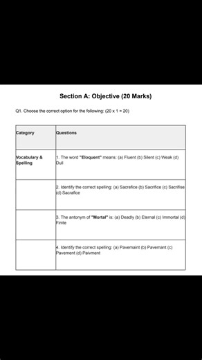 Class 9 English MCQs | Important Solved Questions 2026 | 9th English Test Prep