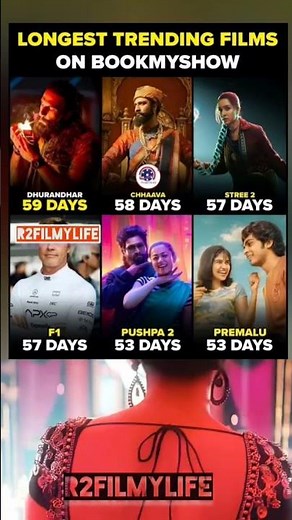 ✨Dhurandhar leads the BookMyShow trend charts with a massive 59-day run Indian Cinema #movie #2026