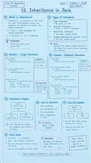 Inheritance in Java