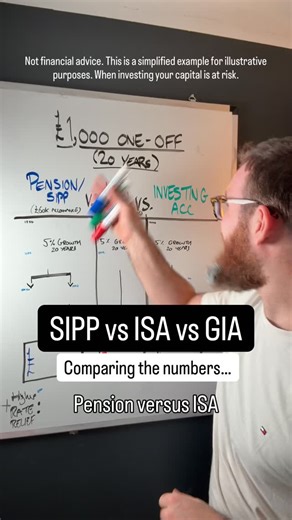 Chris Exley on Instagram: "Comparing the numbers… Pension / SIPP ISA General Investing Account We all know these work differently - but do you understand the mechanics? Remember as with all things personal finance - this isn’t just about the numbers. For example, it’s no good ploughing money into a SIPP if you’re going to need it before age 55! And although in most examples, a pension works out better on paper, that doesn’t mean it’ll always be the case - for example, basic rate tax on input, hi