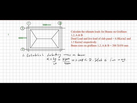 Beam Load Calculations -Manual calculation(Part 2)