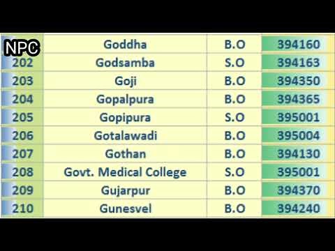 Gujarat SURAT PIN Code s List || 651 Post Offices in Alphabetical Order || Gujarat