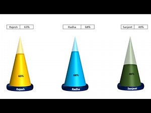 283* How to MAKE 3D DESIGNER CONE CHART in Excel {English}