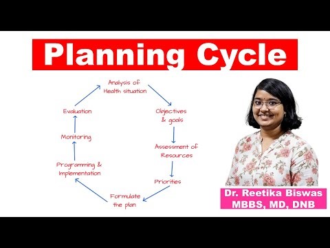 Planning cycle explained | Dr. Reetika Biswas