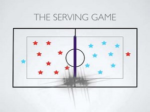 Physical Education Games - The Serving Game (Volleyball)
