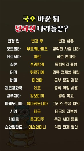 국호 바꾼 뒤 달라진 나라들은?