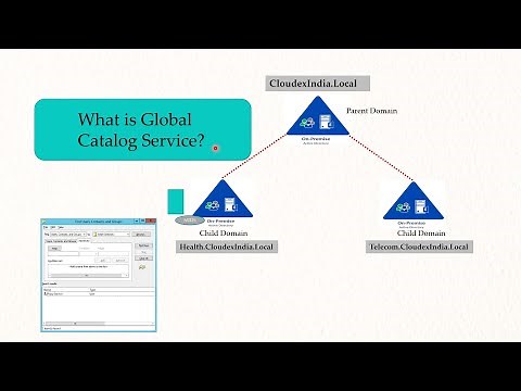Active Directory Global Catalog | Global Catalog