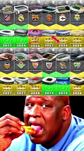 La Liga Stadium Upgrades – Old vs New 😳🏟️🔥