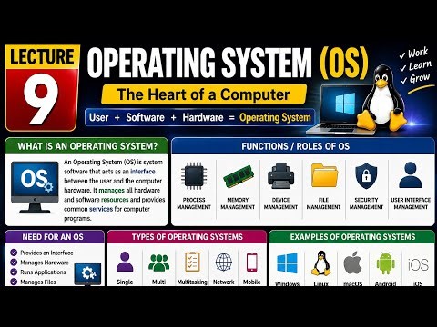 Operating System (OS) Explained | Basics, Functions, Types & Examples |Computer Fundamentals Lecture