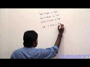 Java Operators: Arthmetic Conclusion 1