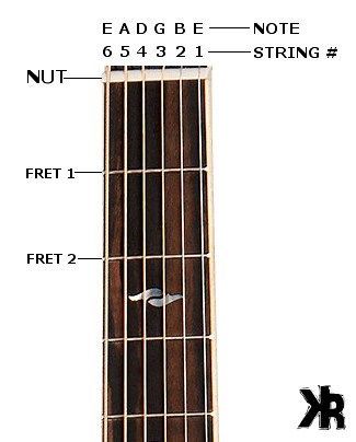 Guitar String Names and Order: Memorization Guide