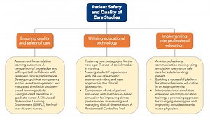 Alice Lee Centre for Nursing Studies-Yong Loo Lin School Of Medicine
