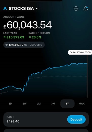 2025 Stock Market Performance Analysis and Insights