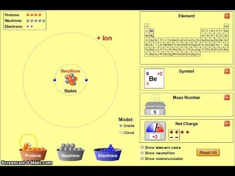 Ions - How to Find the Number of Subatomic Particles - Mr Pauller