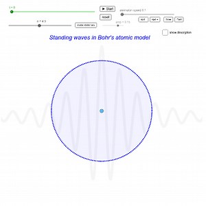 Standing waves in Bohr's atomic model