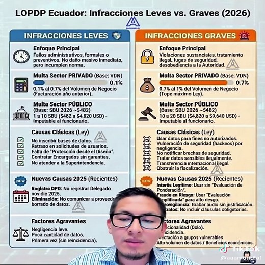LOPD Ecuador: Multas y Sanciones Nuevas para 2026