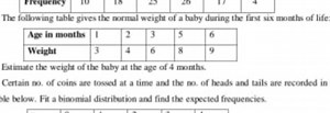 The following table gives the normal weight of a baby during th... | Filo