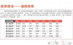 (C++编程基础)第3课_2_选择排序