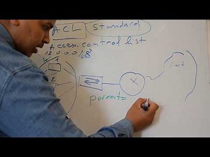 1-Access Control List (acl standard)| théorique