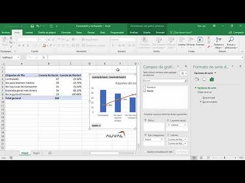 Pareto con tabla dinámica