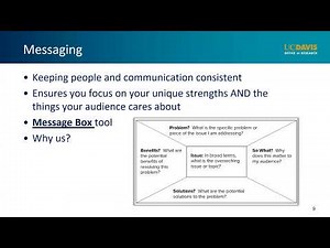 How to Create a Simple and Effective Marketing Communications Plan