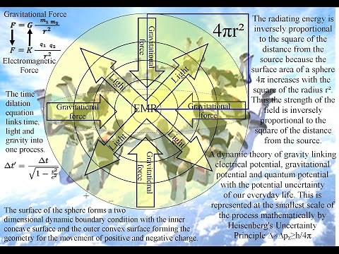 The source of gravity is energy and momentum not mass