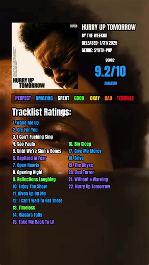 Hurry Up Tomorrow By The Weeknd