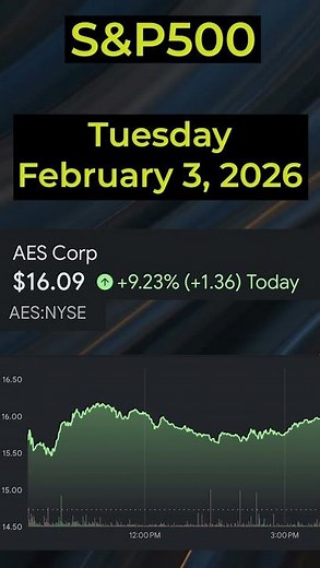 🔥 Today’s TOP 3 S&P500 Stocks (February 3, 2026) 🔥