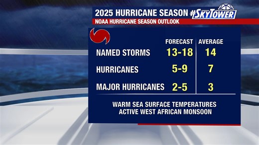 NOAA updates seasonal outlook; tracking two disturbances