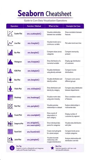 Seaborn Cheatsheet Every Python Data Analyst Should Save | Data Visualization Made Easy