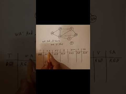 artificial intelligence : Forward checking example 1 شرحي عربي