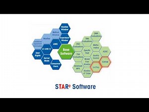 IsoStep(TM) – a temperature modulated DSC technique