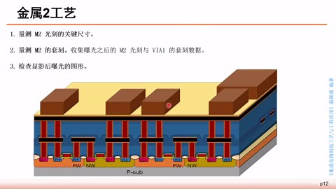 《集成电路制造工艺与工程应用》第十九讲