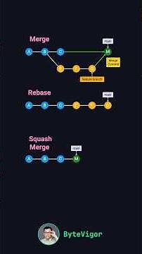 Git Merge vs Rebase vs Squash