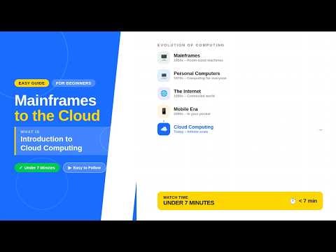 Introduction of Cloud Computing for Beginners - Evolution of Computers from Mainframes to the Cloud.