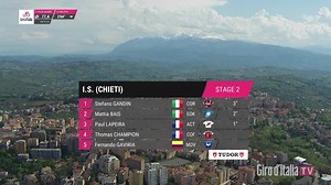 1.2K reactions · 115 shares | A Giant's Victory  In San Salvo it all comes down to the watts ⚡️ Watch the HL of stage 2️⃣ of the Giro d'Italia 2023. Una vittoria da Gigante  A San Salvo è tutta una questione watt ⚡️ Guarda gli HL della tappa 2️⃣ del Giro d'Italia 2023  Intimissimi Uomo #Giro #GirodItalia | Giro d'Italia | Facebook