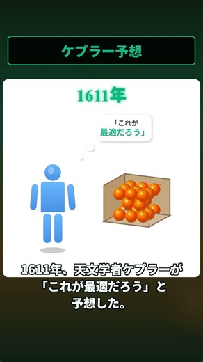 八百屋さんの積み方が最強だと証明するのに400年かかった【ケプラー予想】